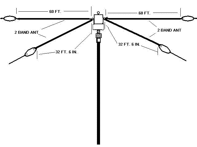 meter folded dipole