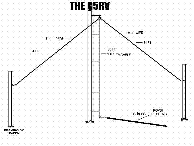 G5rv Jr Swr Chart