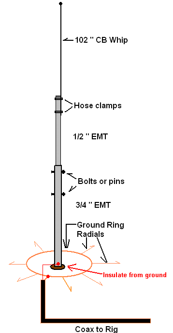 Antenna 5 bands pipe vertical