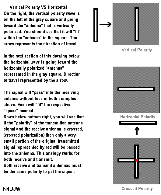 Vertical and Horizontal Polarity drawing